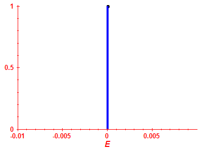 Strength function